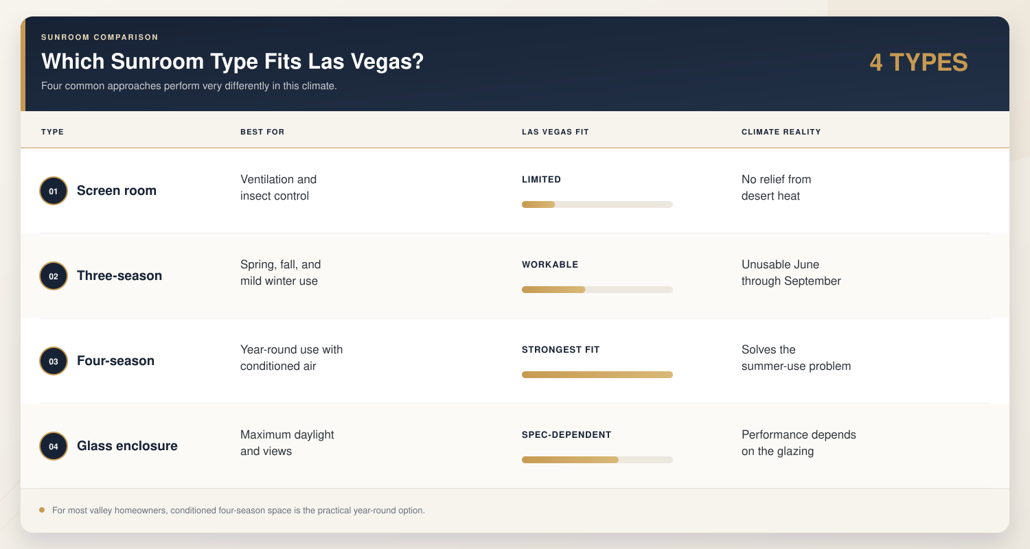 sunroom-types-las-vegas-comparison-table