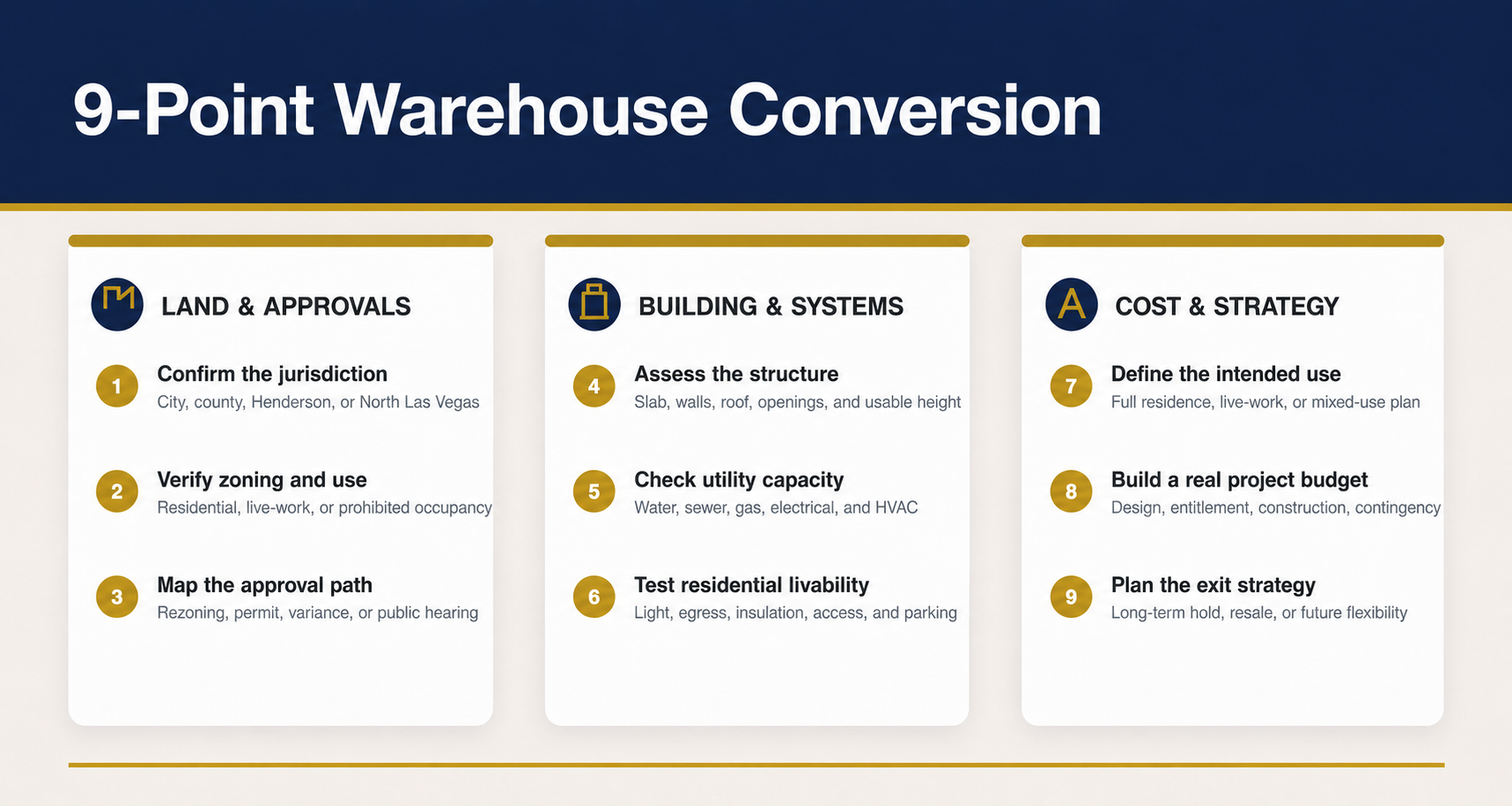 warehouse-to-home infographic