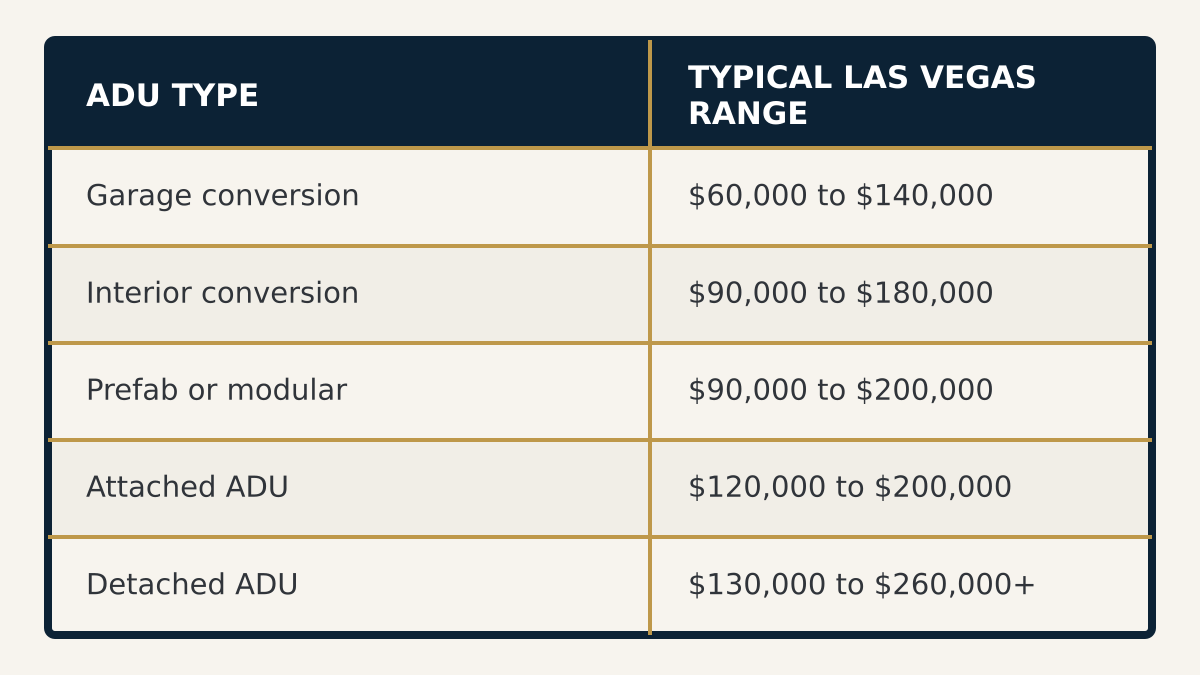adu-construction-cost-table-1200x675
