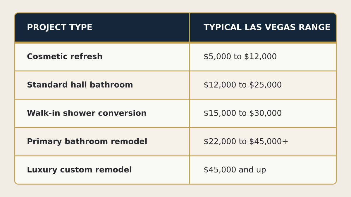bathroom-remodel-cost-table-1200x675