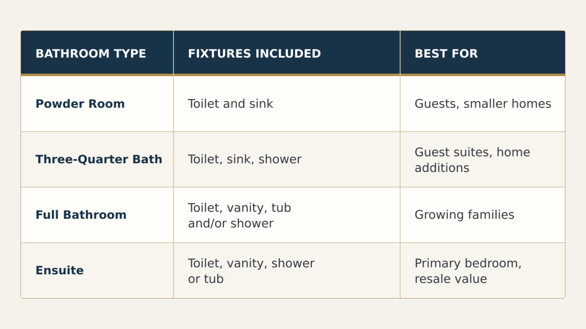 bathroom-types-table-1200x675