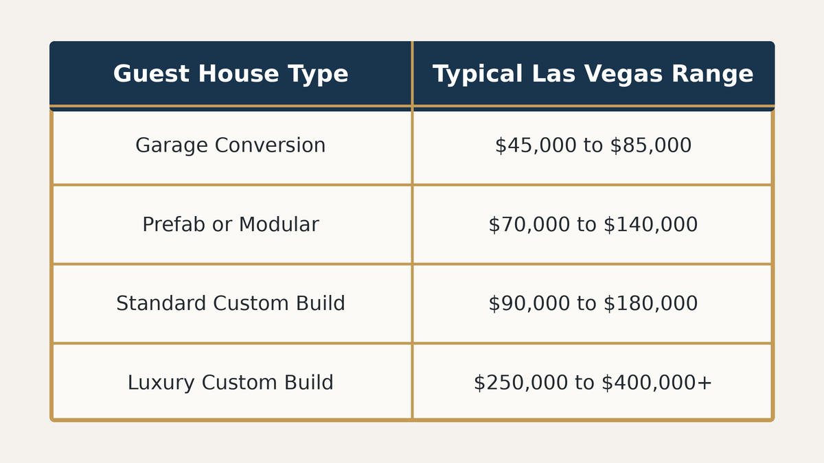 guest-house-cost-table-1200x675