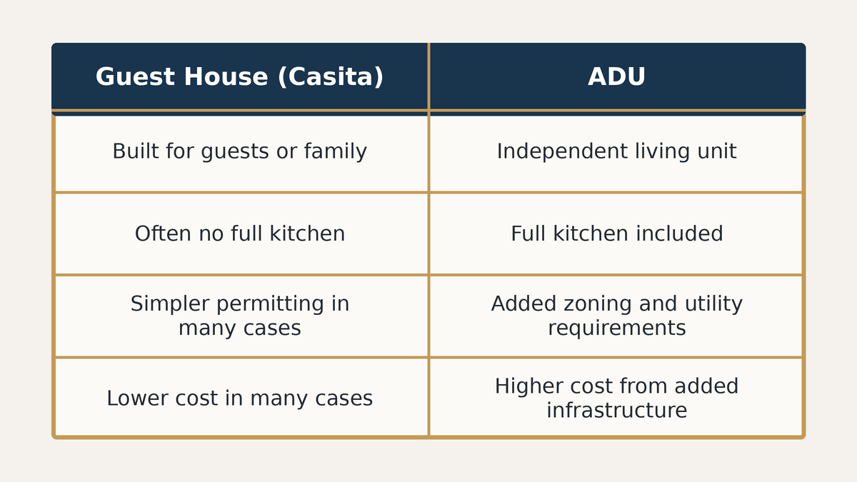 guest-house-vs-adu-table-1200x675